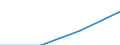 B. Contributions to Multilateral Institutions /NET DISBURSEMENTS /The Flow of Financial Resources t./Cnt: Germany                          USD million