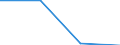 Debt forgiveness /COMMITMENTS /The Flow of Financial Resources to Developing Countries and Multilat./Cnt: Germany                          USD million