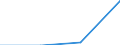 Developmental food aid /NET DISBURSEMENTS /The Flow of Financial Resources to Developing Countries../Cnt: Germany                          USD million