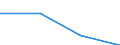 III. Grants by Private Voluntary Agencies /NET DISBURSEMENTS /The Flow of Financial Resources to De./Cnt: Germany                          USD million