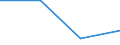 Net ODA debt reorganisation grants (c) /Memo items: /The Flow of Financial Resources to Developing../Cnt: Germany                          USD million