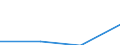 of which: EU Institutions /NET DISBURSEMENTS /The Flow of Financial Resources to Developing Countri./Cnt: Germany                          USD million