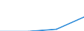 of which: Official export credits /GROSS DISBURSEMENTS /The Flow of Financial Resources to Developi./Cnt: Germany                          USD million