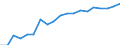 final consumption expenditure, constant prices, households, index                                   /Unit: 2010=100                                                                                     /Cnt: Afghanistan