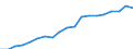 government finance, total revenue, constant prices, national currency                               /Unit: in 10^6                                                                                      /Cnt: Afghanistan