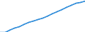 population, total number                                                                            /Unit: in 10^6                                                                                      /Cnt: Afghanistan