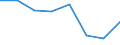 Barley /Value at producer prices                              /Volume MN USD (converted using PPPs) /Cnt: Australia                                   