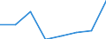 Grain maize /Value at producer prices                        /Current MN USD (converted using PPPs) /Cnt: Australia                                   