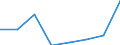 Grain maize /Value at producer prices                                       /Current prices (MN A$) /Cnt: Australia                                   