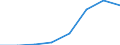 Vegetables and horticultural products /Value at producer prices                     /Volume (MN A$) /Cnt: Australia                                   