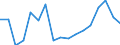 Debt Stocks, Long-term, Guaranted supplier credits /1982-1998                                       Debtor: ALL AID RECIPIENTS              /in MN US$