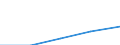 Official, Multilateral, concessional               /1998-2002                                       Debtor: ALL AID RECIPIENTS              /in MN US$