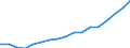 Debt Stocks, Short-term, Sub-total                 /1982-1998                                       Debtor: ALL AID RECIPIENTS              /in MN US$