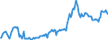 Cross-border loans from BIS reporting banks                                                         /MN US Dollars                         /Cnt: Aruba