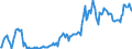 Cross-border loans from BIS banks to nonbanks                                                       /MN US Dollars                         /Cnt: Aruba