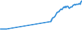 International reserves (excluding gold)                                                             /MN US Dollars                   /Cnt: Afghanistan