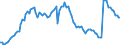 Insured export credit exposures, short term (BU)                                                    /MN US Dollars                        /Cnt: Angola