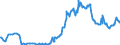 Liabilities to BIS banks (cons.), short term                                                        /MN US Dollars                       /Cnt: Albania