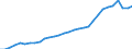 Total financial transactions (1 - 11) /Sector: Central bank /Claims/Outstandings/CSec: Total sectors/in BN DM                                 /Germany