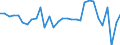 Credit market funds (subtotal of items 4, 5, 7, 8.Sector: Central bank /Claims/Flows/CSec: Total sectors/in BN DM                             /Germany