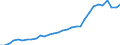 Credit market funds (subtotal of items 4, 5, 7, 8.Sector: Central bank /Claims/Outstandings/CSec: Total sectors/in BN DM                      /Germany