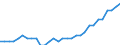 9. Long-term loans /Sector: Other monetary institutions /Liabilities/Outstandings/CSec: Total sectors/in BN DM                                /Germany