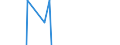 Capital transfers                                 Sector: Other monetary institutions               in BN DM                                  /Germany