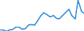 Net financial saving                              Sector: Other monetary institutions               in BN DM                                  /Germany