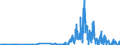 BE1w- BONDS - EURO - EQT WARR (US$ mill) / International Capital Markets Statistics by Borrower     OECD TOTAL                    Financial Statistics