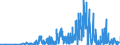 BF1c- BONDS - FOR - CONV (US$ mill) / International Capital Markets Statistics by Borrower          OECD TOTAL                    Financial Statistics