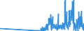 BF1w- BONDS - FOR - EQT WARR (US$ mill) / International Capital Markets Statistics by Borrower      OECD TOTAL                    Financial Statistics