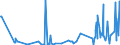 BF1z- BONDS - FOR - ZEROS (US$ mill) / International Capital Markets Statistics by Borrower         OECD TOTAL                    Financial Statistics