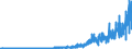 BT1a- BONDS - INT - ALL (US$ mill) / International Capital Markets Statistics by Borrower           OECD TOTAL                    Financial Statistics