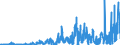 BT1c- BONDS - INT - CONV (US$ mill) / International Capital Markets Statistics by Borrower          OECD TOTAL                    Financial Statistics