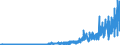 BT1s- BONDS - INT - STRS (US$ mill) / International Capital Markets Statistics by Borrower          OECD TOTAL                    Financial Statistics