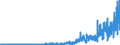 BE2s- BONDS - EURO - STRS (US$ mill) / International Capital Markets Statistics by Currency or Mark.TOTAL                         Financial Statistics