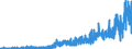 BF2a- BONDS - FOR - ALL (US$ mill) / International Capital Markets Statistics by Currency or Market TOTAL                         Financial Statistics