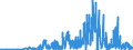 BF2c- BONDS - FOR - CONV  (US$ mill) / International Capital Markets Statistics by Currency or Mark.TOTAL                         Financial Statistics