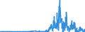 BT2w- BONDS - INT - EQT WARR (US$ mill) / International Capital Markets Statistics by Currency or M.TOTAL                         Financial Statistics