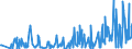 BT2z- BONDS - INT - ZEROS (US$ mill) / International Capital Markets Statistics by Currency or Mark.TOTAL                         Financial Statistics