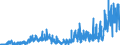 LE2a- LOANS - SYND - EURO (US$ mill) / International Capital Markets Statistics by Currency or Mark.TOTAL                         Financial Statistics