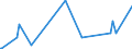 BE2c- BONDS - EURO - CONV (US$ mill) / International Capital Markets Statistics by Currency or Mark.ECU                           Financial Statistics