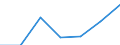 Grant: Total Grants                               /Government level: to state level                                                                                                                                /in MN nat curr  /Cnt: Australia