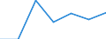 Grant: Earmarked                                  /Government level: to local level                                                                                                                                /in MN nat curr  /Cnt: Australia