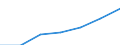 Grant: Earmarked                                  /Government level: to state level                                                                                                                                /in MN nat curr  /Cnt: Australia