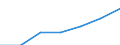 Grant: Earmarked                                  /Government level: total                                                                                                                                         /in MN nat curr  /Cnt: Australia