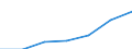 Grant: Matching                                   /Government level: to state level                                                                                                                                /in MN nat curr  /Cnt: Australia