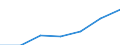 Grant: Matching                                   /Government level: total                                                                                                                                         /in MN nat curr  /Cnt: Australia