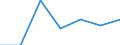 Grant: Current                                    /Government level: to local level                                                                                                                                /in MN nat curr  /Cnt: Australia