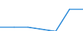 Grant: Capital                                    /Government level: to state level                                                                                                                                /in MN nat curr  /Cnt: Australia